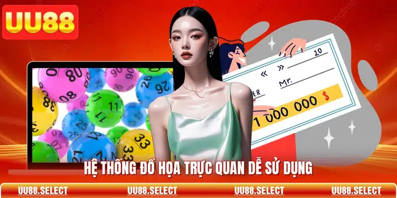 Hệ thống đồ họa trực quan dễ sử dụng